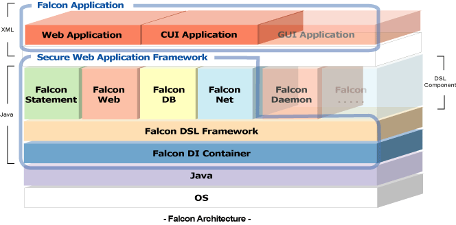 FalconA[LeN`}1